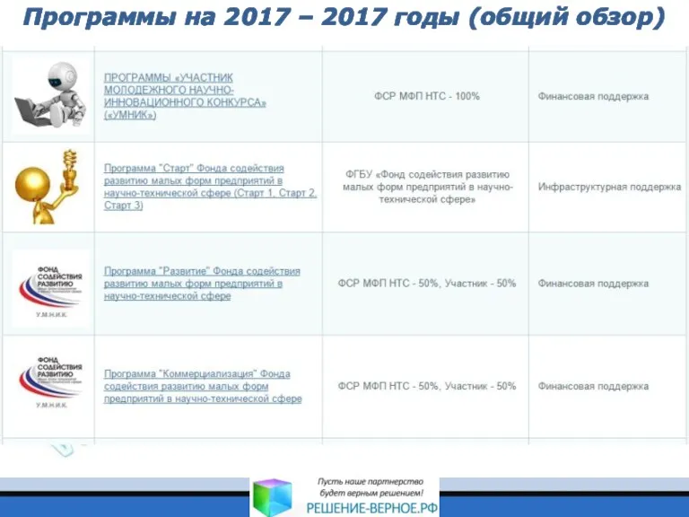 Программы на 2017 – 2017 годы (общий обзор)