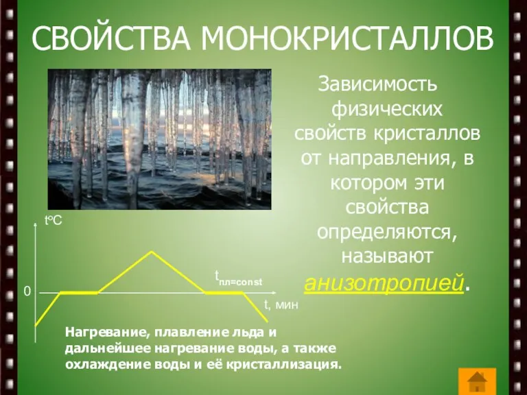 СВОЙСТВА МОНОКРИСТАЛЛОВ Зависимость физических свойств кристаллов от направления, в котором