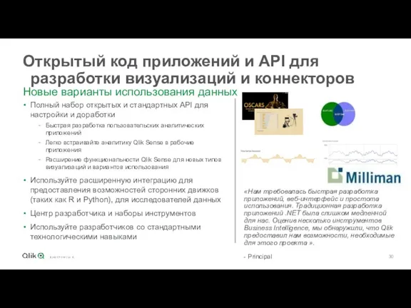 Открытый код приложений и API для разработки визуализаций и коннекторов