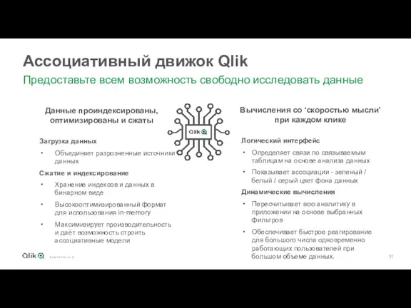 Ассоциативный движок Qlik Предоставьте всем возможность свободно исследовать данные