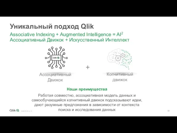 Уникальный подход Qlik Associative Indexing + Augmented Intelligence = AI2