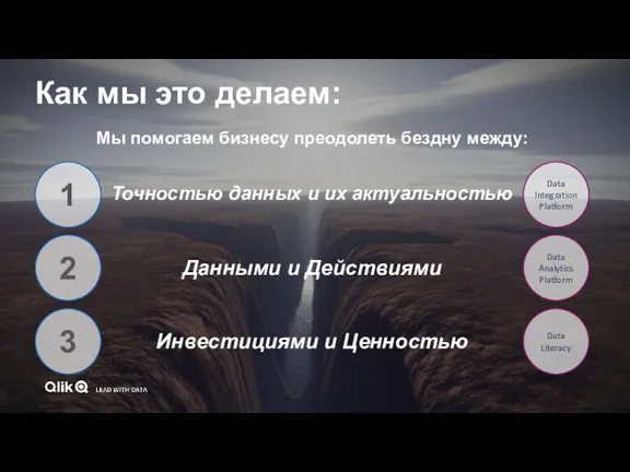 Как мы это делаем: Data Integration Platform Data Analytics Platform