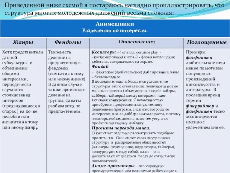 Приведенной ниже схемой я постараюсь наглядно проиллюстрировать, что структура многих молодежных движений весьма сложная: