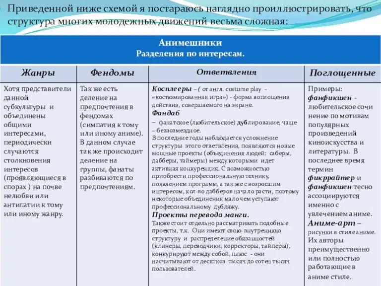 Приведенной ниже схемой я постараюсь наглядно проиллюстрировать, что структура многих молодежных движений весьма сложная: