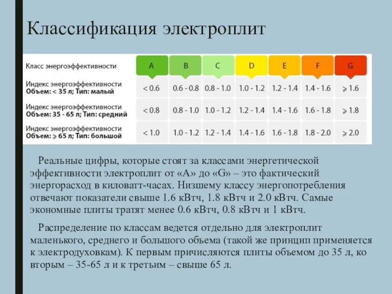 Реальные цифры, которые стоят за классами энергетической эффективности электроплит от