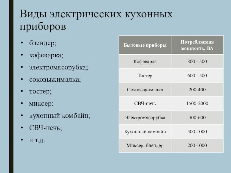 блендер; кофеварка; электромясорубка; соковыжималка; тостер; миксер: кухонный комбайн; СВЧ-печь; и т.д. Виды электрических кухонных приборов