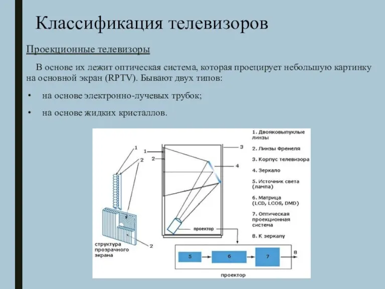 Классификация телевизоров Проекционные телевизоры В основе их лежит оптическая система,