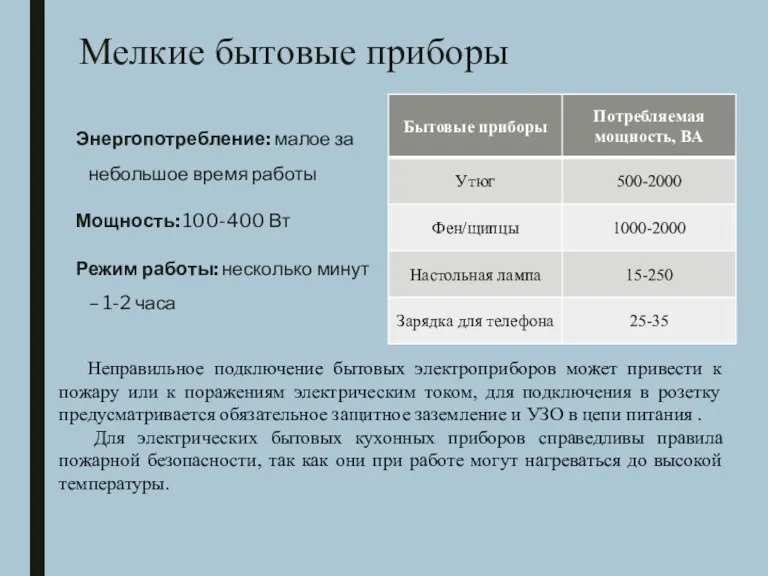 Мелкие бытовые приборы Энергопотребление: малое за небольшое время работы Мощность: