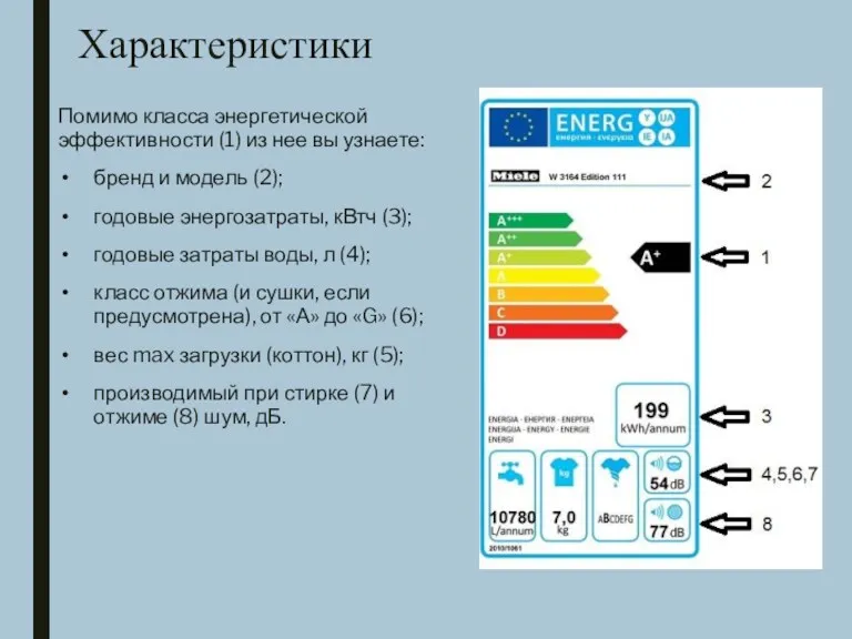 Характеристики Помимо класса энергетической эффективности (1) из нее вы узнаете: