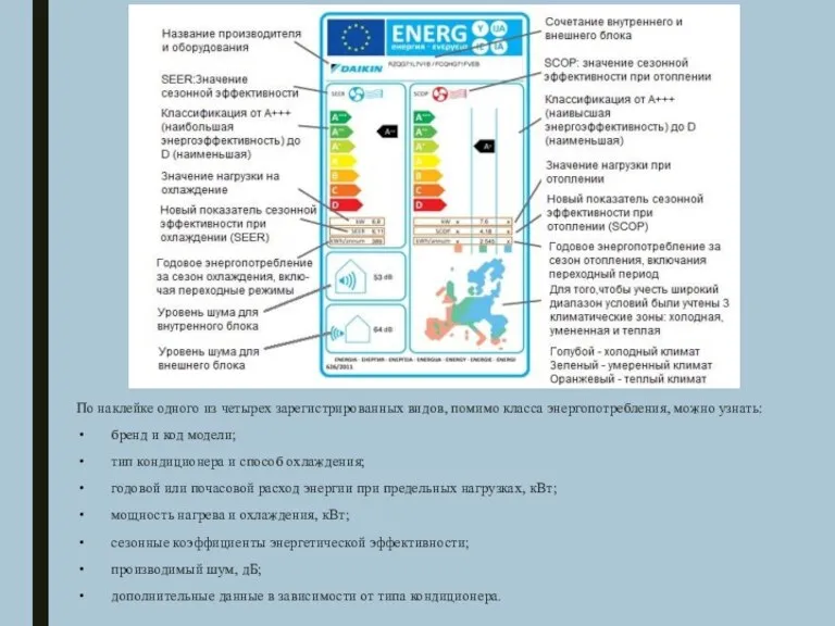 По наклейке одного из четырех зарегистрированных видов, помимо класса энергопотребления,