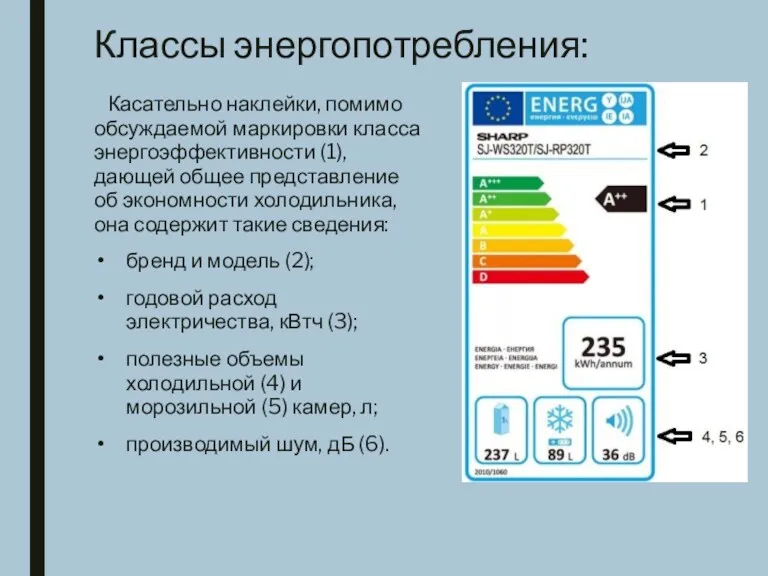 Классы энергопотребления: Касательно наклейки, помимо обсуждаемой маркировки класса энергоэффективности (1),