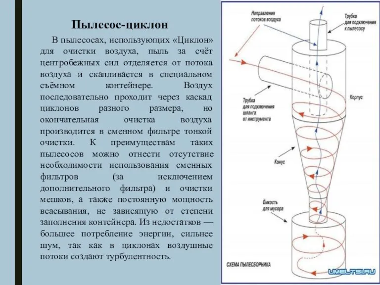 Пылесос-циклон В пылесосах, использующих «Циклон» для очистки воздуха, пыль за