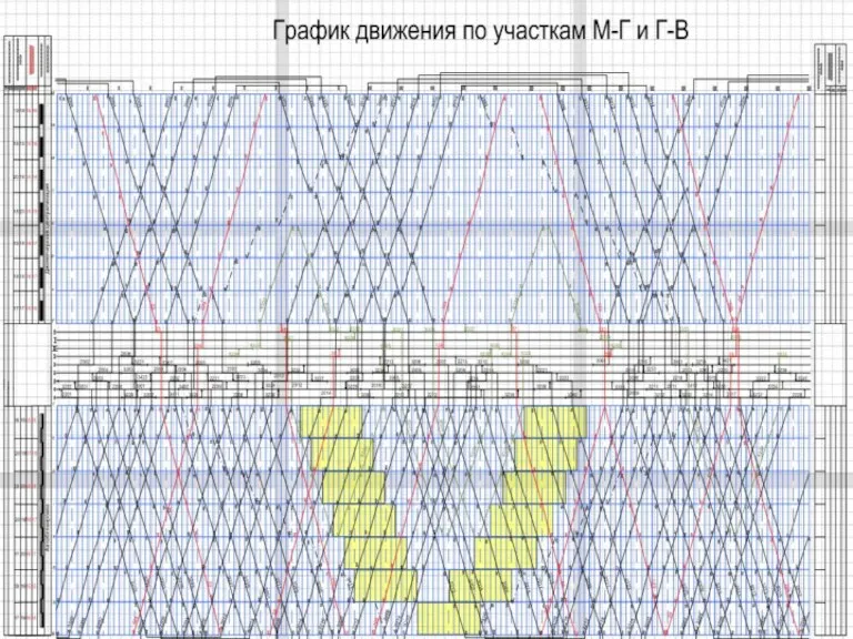 После прокладки всех грузовых поездов должен получится, примерно, такой график.