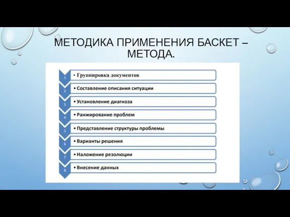 МЕТОДИКА ПРИМЕНЕНИЯ БАСКЕТ – МЕТОДА.