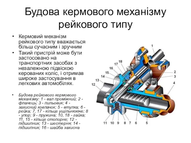 Будова кермового механізму рейкового типу Кермовий механізм рейкового типу вважається