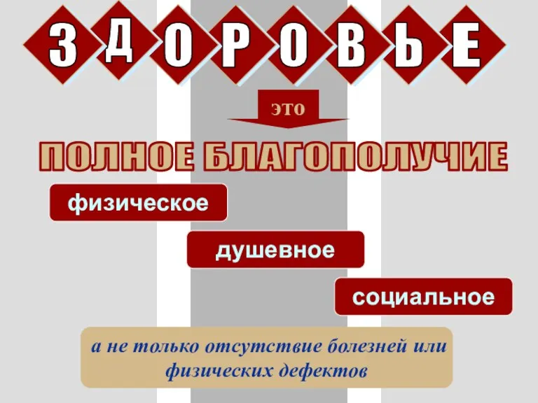 это ПОЛНОЕ БЛАГОПОЛУЧИЕ физическое душевное социальное а не только отсутствие болезней или физических дефектов