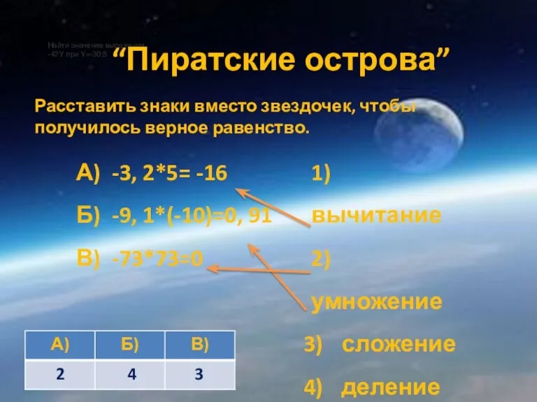 Найти значение выражения. -42Y при Y=-30;5 “Пиратские острова” А) -3, 2*5= -16 Б)