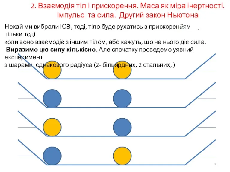 2. Взаємодія тіл і прискорення. Маса як міра інертності. Імпульс