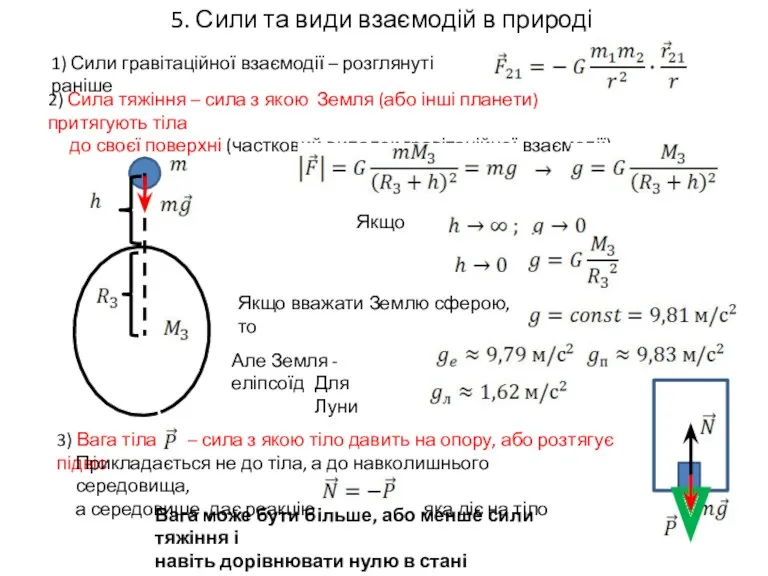 5. Сили та види взаємодій в природі 1) Сили гравітаційної