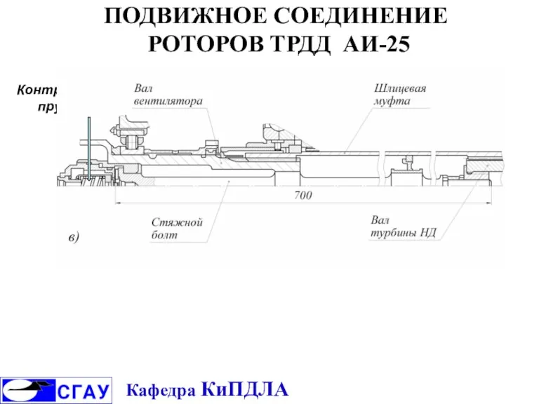 Контровочная пружина ПОДВИЖНОЕ СОЕДИНЕНИЕ РОТОРОВ ТРДД АИ-25 Кафедра КиПДЛА