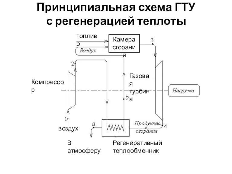 Принципиальная схема ГТУ с регенерацией теплоты