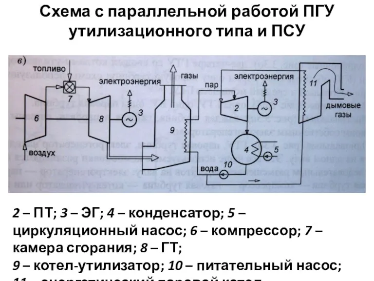 Схема с параллельной работой ПГУ утилизационного типа и ПСУ 2