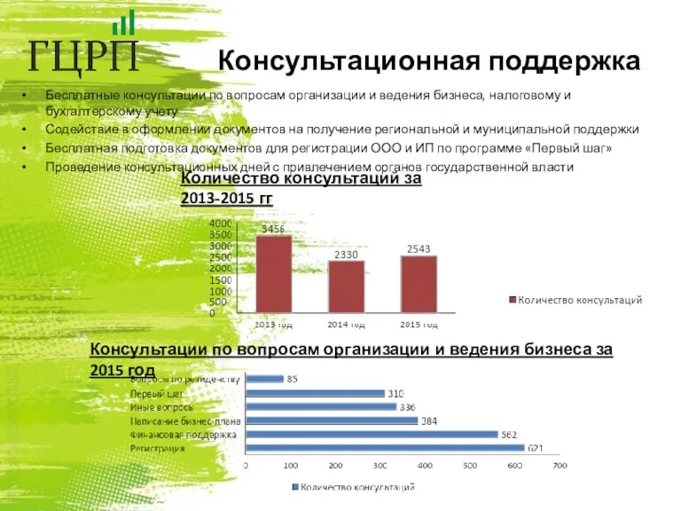 Консультационная поддержка Бесплатные консультации по вопросам организации и ведения бизнеса,