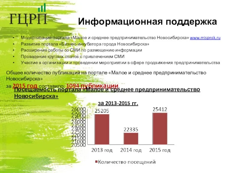 Информационная поддержка Модернизация портала «Малое и среднее предпринимательство Новосибирска» www.mispnsk.ru