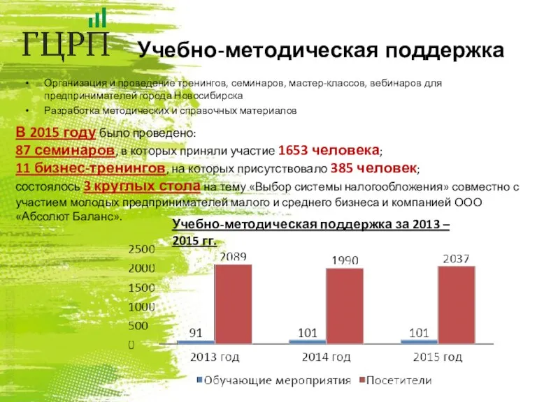 Учебно-методическая поддержка Организация и проведение тренингов, семинаров, мастер-классов, вебинаров для