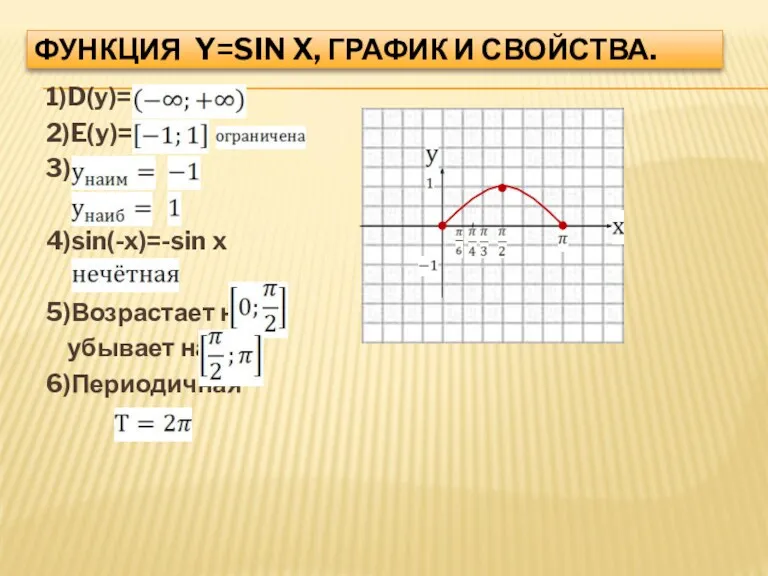 ФУНКЦИЯ Y=SIN X, ГРАФИК И СВОЙСТВА. 1)D(y)= 2)E(y)= 3) 4)sin(-x)=-sin x 5)Возрастает на убывает на 6)Периодичная