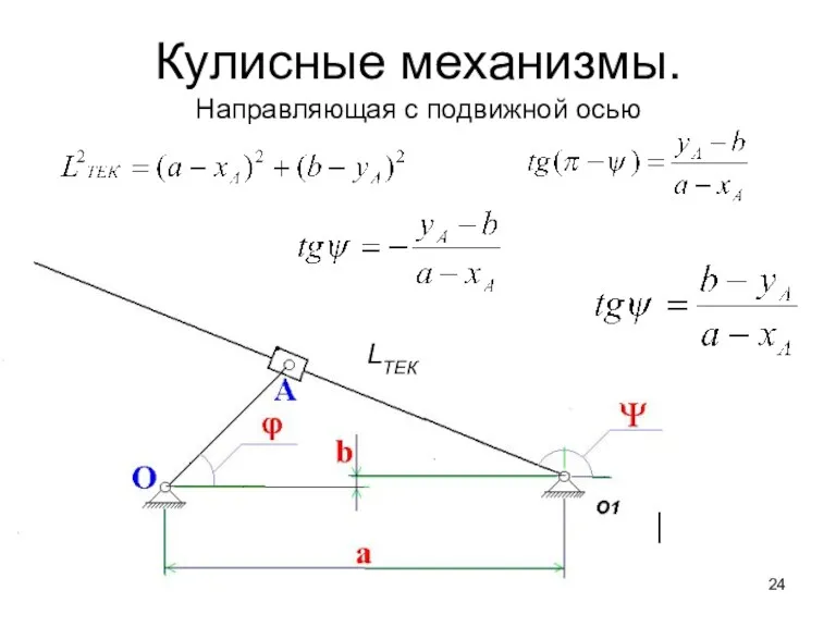 Кулисные механизмы. Направляющая с подвижной осью LТЕК