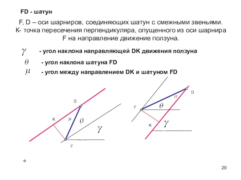 F, D – оси шарниров, соединяющих шатун с смежными звеньями. К- точка пересечения