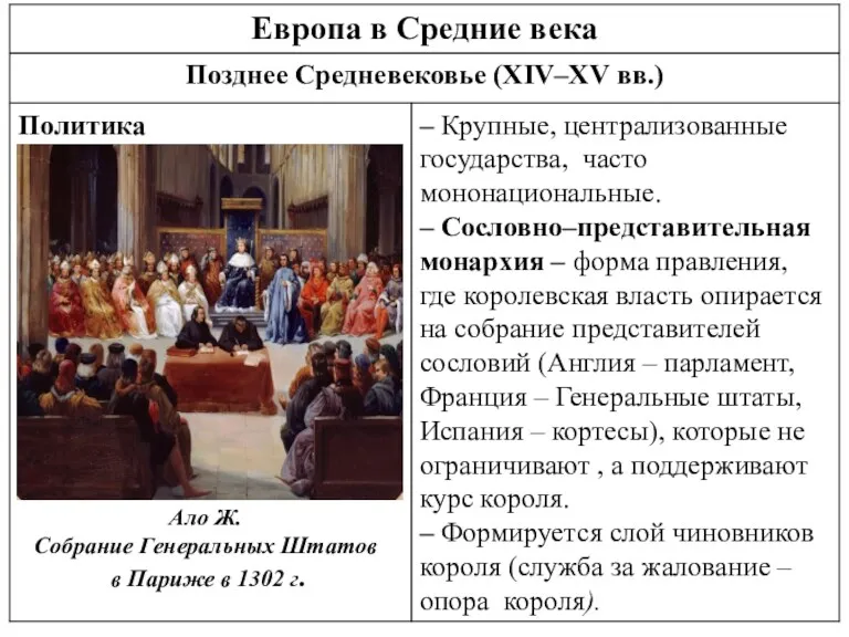 Ало Ж. Собрание Генеральных Штатов в Париже в 1302 г.