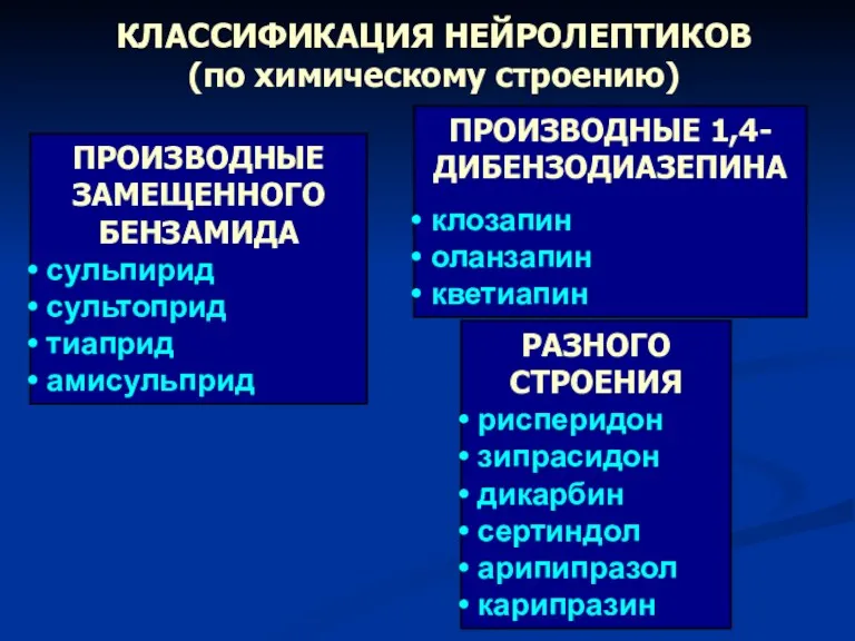 КЛАССИФИКАЦИЯ НЕЙРОЛЕПТИКОВ (по химическому строению) ПРОИЗВОДНЫЕ ЗАМЕЩЕННОГО БЕНЗАМИДА сульпирид сультоприд