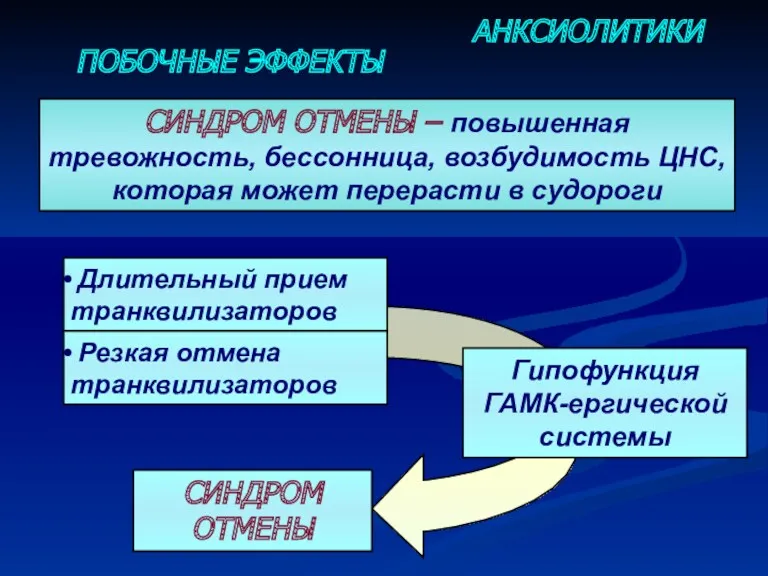 АНКСИОЛИТИКИ