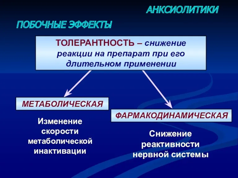 АНКСИОЛИТИКИ