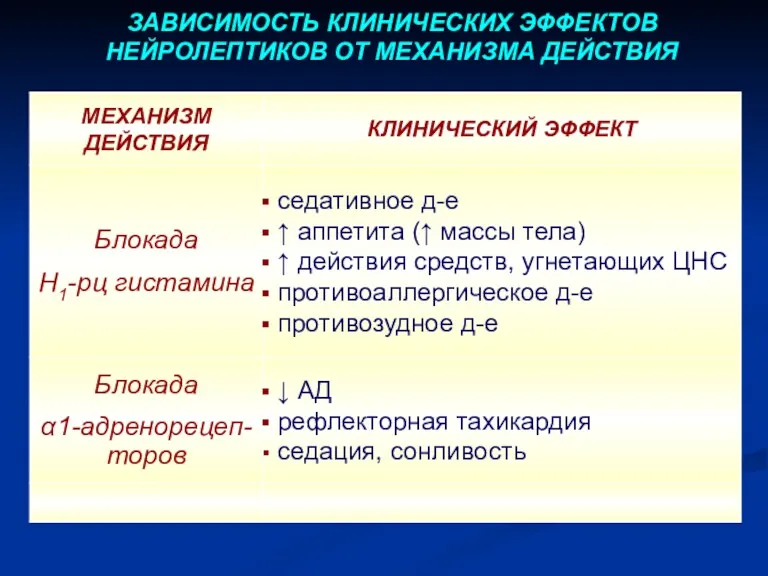 ЗАВИСИМОСТЬ КЛИНИЧЕСКИХ ЭФФЕКТОВ НЕЙРОЛЕПТИКОВ ОТ МЕХАНИЗМА ДЕЙСТВИЯ