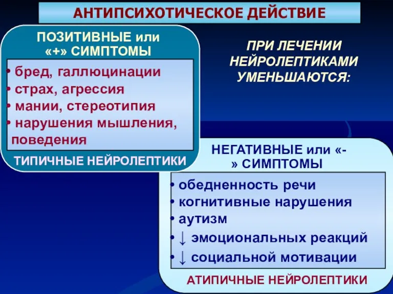 АНТИПСИХОТИЧЕСКОЕ ДЕЙСТВИЕ ПРИ ЛЕЧЕНИИ НЕЙРОЛЕПТИКАМИ УМЕНЬШАЮТСЯ: