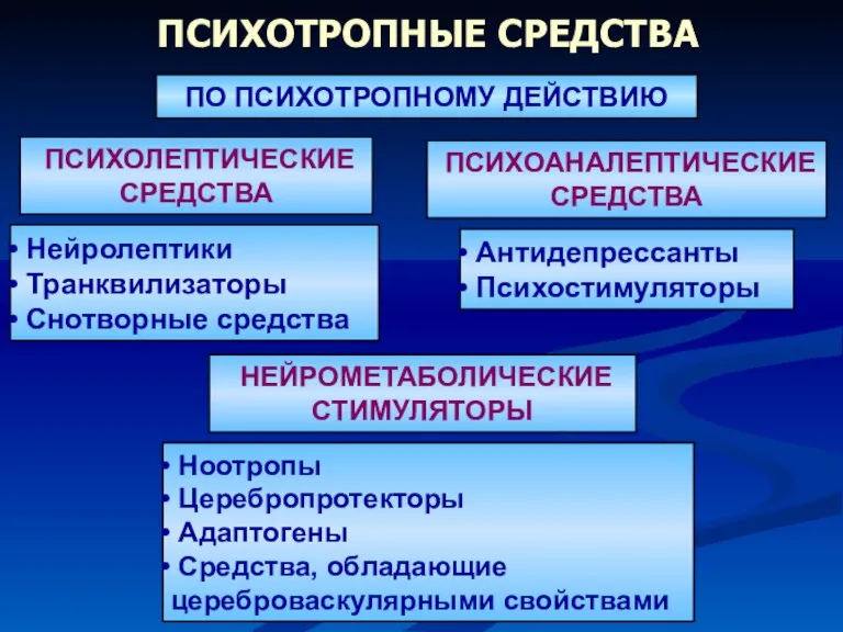 ПСИХОТРОПНЫЕ СРЕДСТВА ПО ПСИХОТРОПНОМУ ДЕЙСТВИЮ