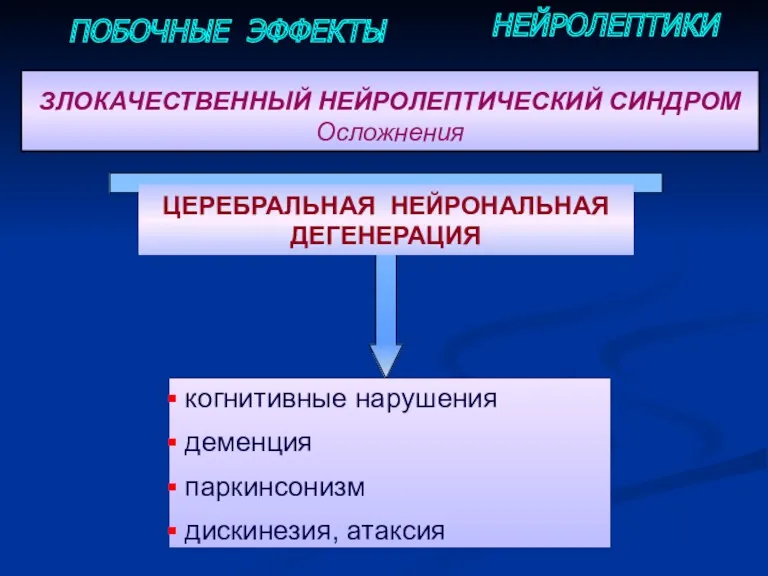 ПОБОЧНЫЕ ЭФФЕКТЫ НЕЙРОЛЕПТИКИ когнитивные нарушения деменция паркинсонизм дискинезия, атаксия ЗЛОКАЧЕСТВЕННЫЙ НЕЙРОЛЕПТИЧЕСКИЙ СИНДРОМ Осложнения