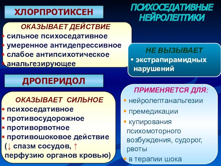 ХЛОРПРОТИКСЕН ПСИХОСЕДАТИВНЫЕ НЕЙРОЛЕПТИКИ ДРОПЕРИДОЛ