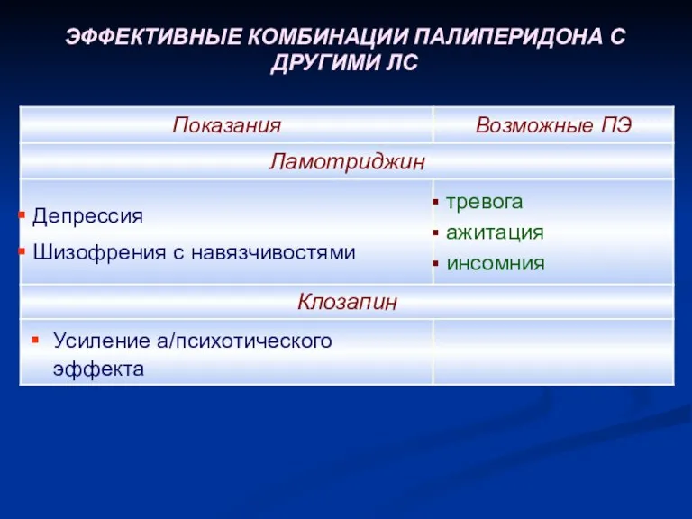 ЭФФЕКТИВНЫЕ КОМБИНАЦИИ ПАЛИПЕРИДОНА С ДРУГИМИ ЛС