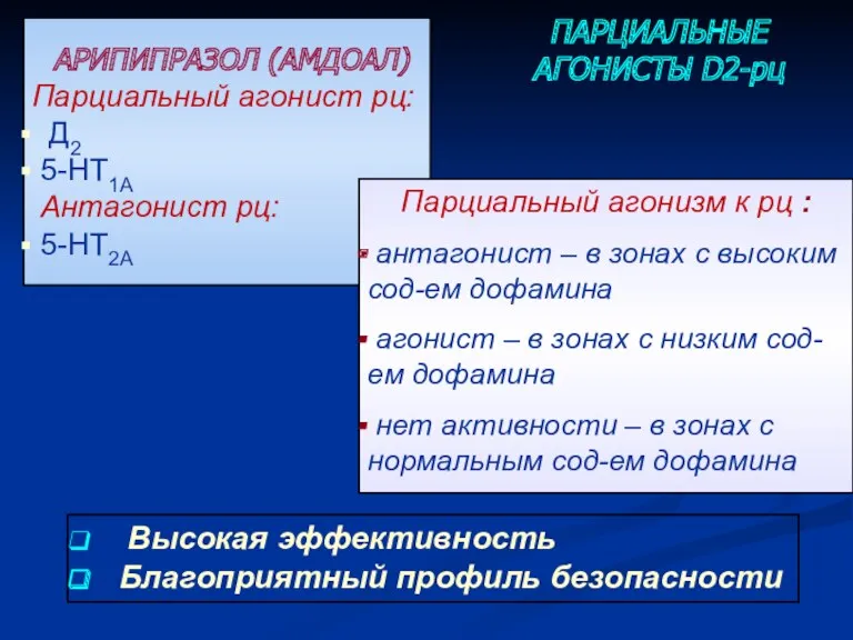 ПАРЦИАЛЬНЫЕ АГОНИСТЫ D2-рц АРИПИПРАЗОЛ (АМДОАЛ) Парциальный агонист рц: Д2 5-НТ1А