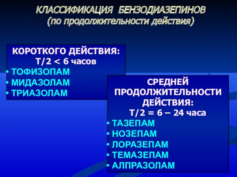 КЛАССИФИКАЦИЯ БЕНЗОДИАЗЕПИНОВ (по продолжительности действия) КОРОТКОГО ДЕЙСТВИЯ: Т/2 ТОФИЗОПАМ МИДАЗОЛАМ