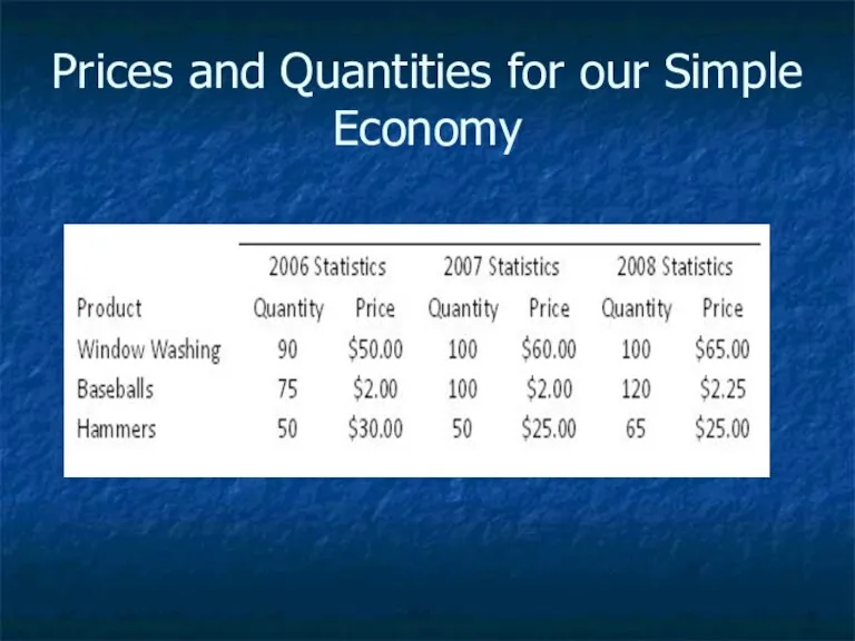 Prices and Quantities for our Simple Economy