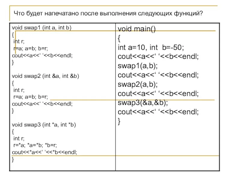 Что будет напечатано после выполнения следующих функций?