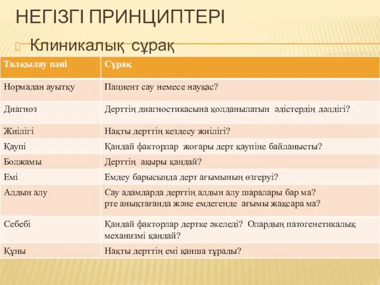 НЕГІЗГІ ПРИНЦИПТЕРІ Клиникалық сұрақ