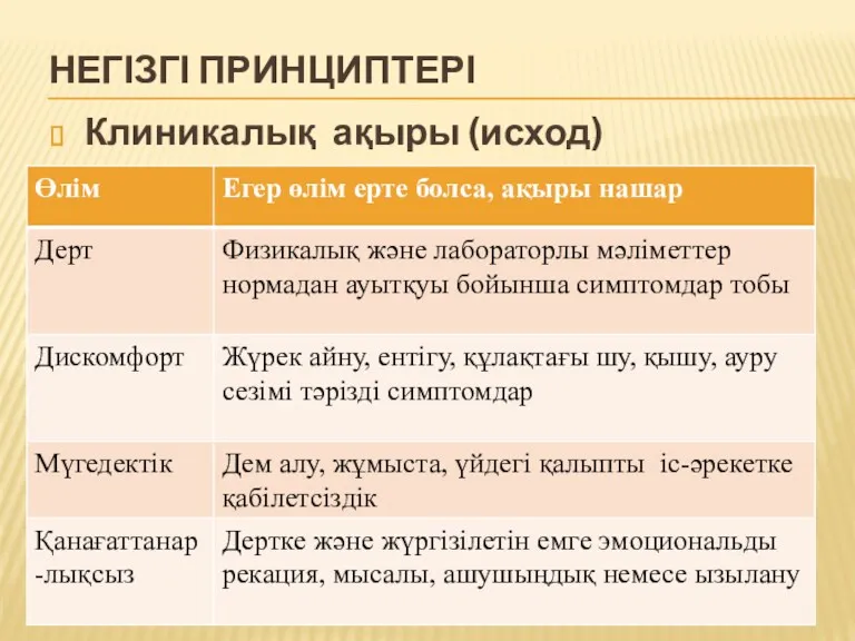 НЕГІЗГІ ПРИНЦИПТЕРІ Клиникалық ақыры (исход)