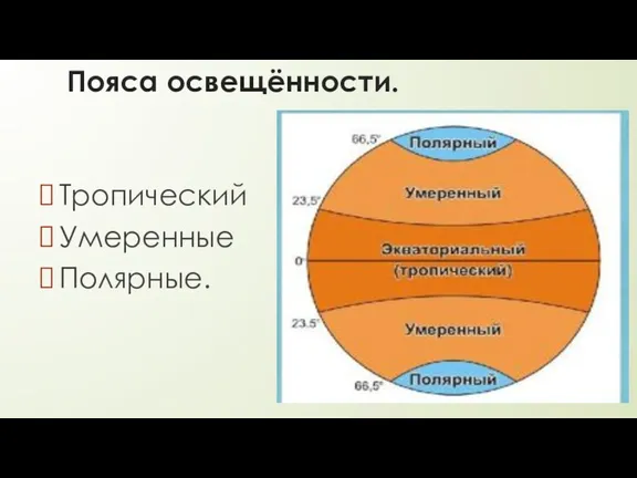 Пояса освещённости. Тропический Умеренные Полярные.