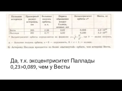 Да, т.к. эксцентриситет Паллады 0,23>0,089, чем у Весты